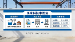 翁源本地工厂讲解：说一遍公路压浆料和铁路压浆料的区别